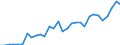 Flow: Exports / Measure: Values / Partner Country: World / Reporting Country: Czech Rep.