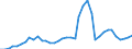 Handelsstrom: Exporte / Maßeinheit: Werte / Partnerland: World / Meldeland: Denmark