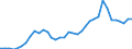 Flow: Exports / Measure: Values / Partner Country: World / Reporting Country: France incl. Monaco & overseas