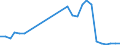 Flow: Exports / Measure: Values / Partner Country: World / Reporting Country: Israel