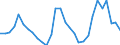 Flow: Exports / Measure: Values / Partner Country: World / Reporting Country: Latvia