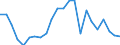 Flow: Exports / Measure: Values / Partner Country: World / Reporting Country: Luxembourg