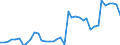 Flow: Exports / Measure: Values / Partner Country: World / Reporting Country: Netherlands