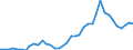 Flow: Exports / Measure: Values / Partner Country: World / Reporting Country: Switzerland incl. Liechtenstein