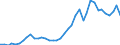 Flow: Exports / Measure: Values / Partner Country: World / Reporting Country: United Kingdom