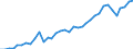 Flow: Exports / Measure: Values / Partner Country: World / Reporting Country: USA incl. PR. & Virgin Isds.