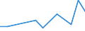 Flow: Exports / Measure: Values / Partner Country: Brazil / Reporting Country: Australia