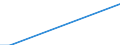 Flow: Exports / Measure: Values / Partner Country: Brazil / Reporting Country: Austria