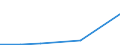 Flow: Exports / Measure: Values / Partner Country: Brazil / Reporting Country: Canada