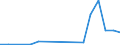 Flow: Exports / Measure: Values / Partner Country: Brazil / Reporting Country: Chile