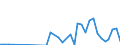 Flow: Exports / Measure: Values / Partner Country: Brazil / Reporting Country: France incl. Monaco & overseas