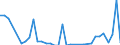 Flow: Exports / Measure: Values / Partner Country: Brazil / Reporting Country: Germany