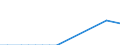 Flow: Exports / Measure: Values / Partner Country: Brazil / Reporting Country: Japan