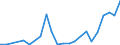 Flow: Exports / Measure: Values / Partner Country: Brazil / Reporting Country: Korea, Rep. of