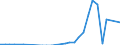 Flow: Exports / Measure: Values / Partner Country: Brazil / Reporting Country: Netherlands