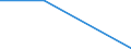 Flow: Exports / Measure: Values / Partner Country: Brazil / Reporting Country: Poland