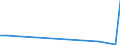 Flow: Exports / Measure: Values / Partner Country: Brazil / Reporting Country: Portugal