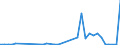 Flow: Exports / Measure: Values / Partner Country: Brazil / Reporting Country: United Kingdom