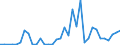 Flow: Exports / Measure: Values / Partner Country: Brazil / Reporting Country: USA incl. PR. & Virgin Isds.