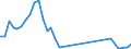 Flow: Exports / Measure: Values / Partner Country: Solomon Isds. / Reporting Country: Australia