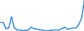 Flow: Exports / Measure: Values / Partner Country: Solomon Isds. / Reporting Country: New Zealand