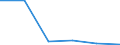 Flow: Exports / Measure: Values / Partner Country: Cameroon / Reporting Country: Austria