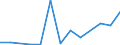 Flow: Exports / Measure: Values / Partner Country: Cameroon / Reporting Country: Belgium