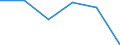 Flow: Exports / Measure: Values / Partner Country: Cameroon / Reporting Country: Korea, Rep. of