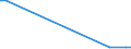 Flow: Exports / Measure: Values / Partner Country: Cameroon / Reporting Country: Netherlands