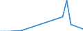 Flow: Exports / Measure: Values / Partner Country: Cameroon / Reporting Country: Spain