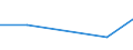 Flow: Exports / Measure: Values / Partner Country: Cameroon / Reporting Country: United Kingdom