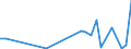 Flow: Exports / Measure: Values / Partner Country: China / Reporting Country: Belgium