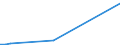 Flow: Exports / Measure: Values / Partner Country: China / Reporting Country: Greece