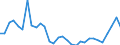 Flow: Exports / Measure: Values / Partner Country: World / Reporting Country: Belgium