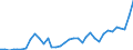 Flow: Exports / Measure: Values / Partner Country: World / Reporting Country: France incl. Monaco & overseas