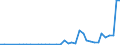 Flow: Exports / Measure: Values / Partner Country: World / Reporting Country: Greece