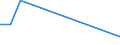 Flow: Exports / Measure: Values / Partner Country: World / Reporting Country: Iceland