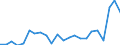 Flow: Exports / Measure: Values / Partner Country: World / Reporting Country: Luxembourg