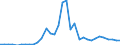 Flow: Exports / Measure: Values / Partner Country: World / Reporting Country: Mexico