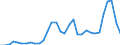 Flow: Exports / Measure: Values / Partner Country: World / Reporting Country: Poland