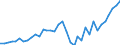 Handelsstrom: Exporte / Maßeinheit: Werte / Partnerland: World / Meldeland: Sweden