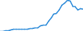 Flow: Exports / Measure: Values / Partner Country: World / Reporting Country: USA incl. PR. & Virgin Isds.