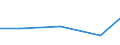 Flow: Exports / Measure: Values / Partner Country: Austria / Reporting Country: Canada