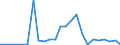 Flow: Exports / Measure: Values / Partner Country: Austria / Reporting Country: Czech Rep.