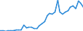 Flow: Exports / Measure: Values / Partner Country: Austria / Reporting Country: Germany