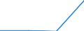 Flow: Exports / Measure: Values / Partner Country: Austria / Reporting Country: Greece