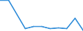 Flow: Exports / Measure: Values / Partner Country: Austria / Reporting Country: Hungary