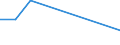 Flow: Exports / Measure: Values / Partner Country: Austria / Reporting Country: Japan