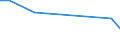 Flow: Exports / Measure: Values / Partner Country: Austria / Reporting Country: Luxembourg