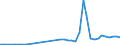 Flow: Exports / Measure: Values / Partner Country: Austria / Reporting Country: Netherlands